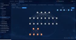 HPE Networking IMC Orchestrator Analyzer IP Host Add-on License E-LTU 