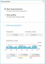 HPE NICE DCV 1 User Perpetual E-LTU 