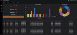 HPE Performance Cluster Manager 1 Node 3yr 24x7 Support Perpetual LTU 