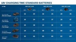 Bosch GBA 18V 2.0Ah Professional Batteria (Bosch ZubehÃ¶r Akku 18V [2,0 Ah])
